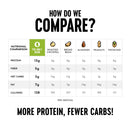 The Only Bean Crunchy Roasted Edamame Beans - High Protein Supersnack!