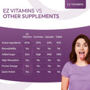 EZ VITAMINS Dissolvable Oral Beauty Strips - Hair, Skin, & Nails