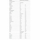 Bariatric Advantage HPMR High Protein Meal Replacement Single Serve Packets