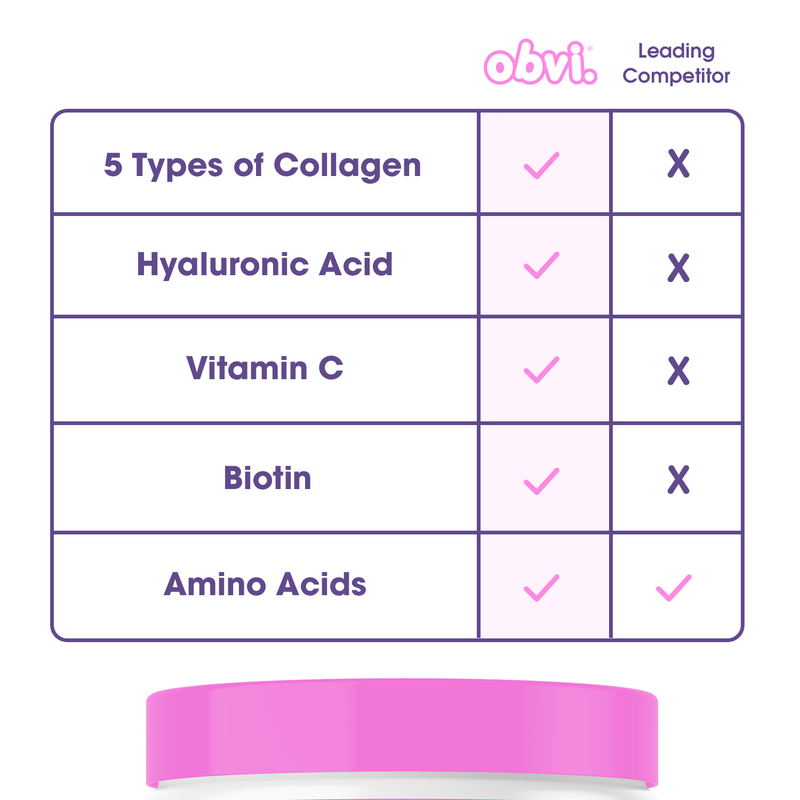 Obvi Collagen Peptides - 5 Types of Collagen-Fortified with Hyaluronic Acid, Biotin, & Vitamin C