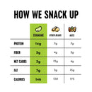 The Only Bean Crunchy Roasted Edamame Beans - High Protein Supersnack!