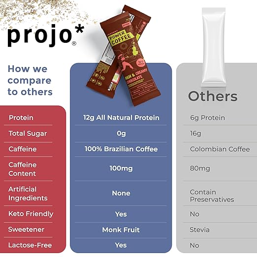 Projo* Instant Power Coffee with Protein - Grab and Go!